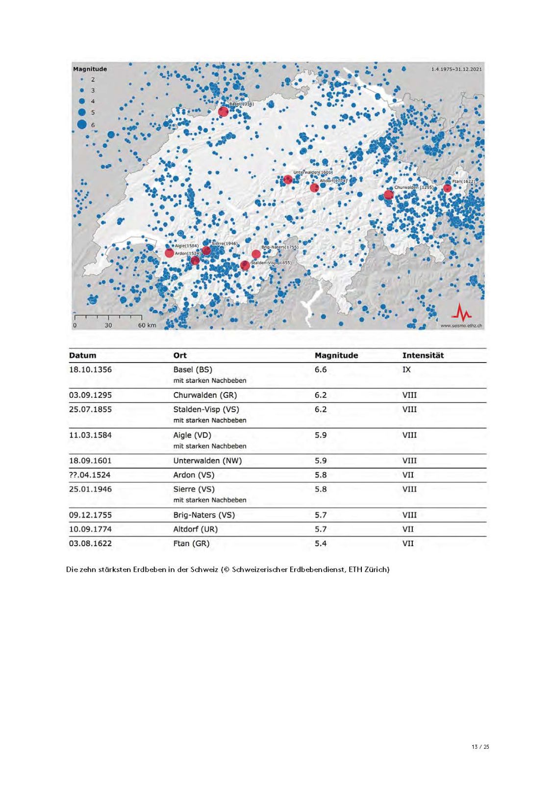 Basel bebt – Seite 13