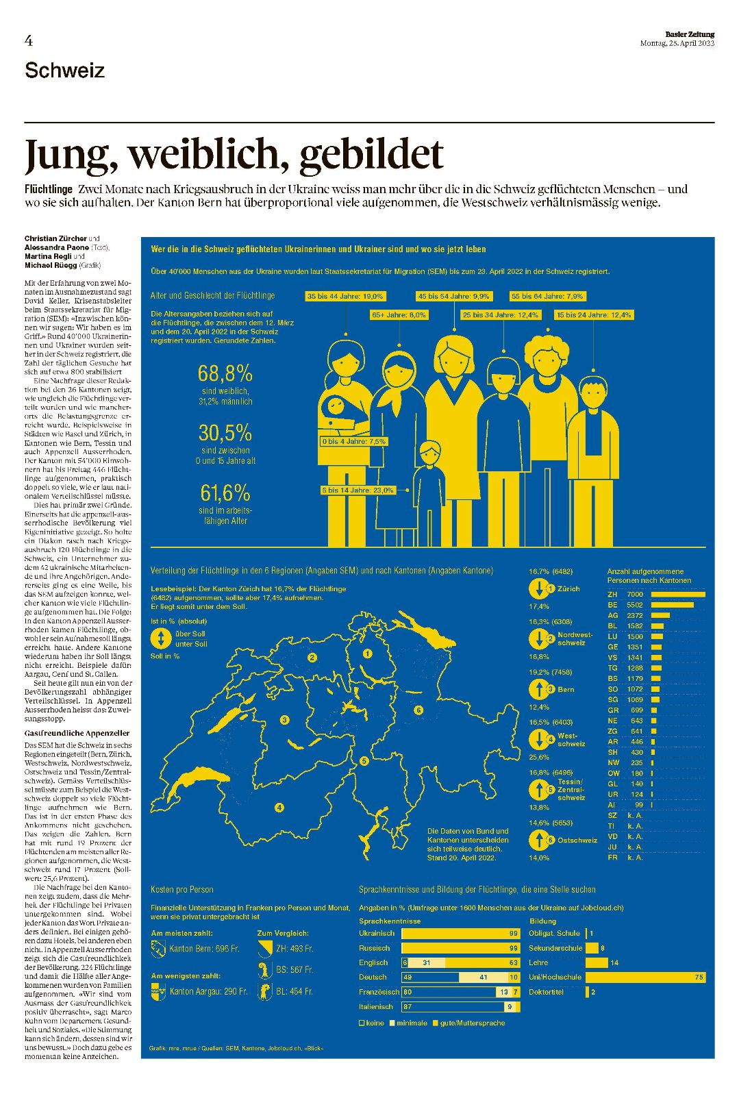 Ukrainische Flüchtlinge in Basel – Seite 38