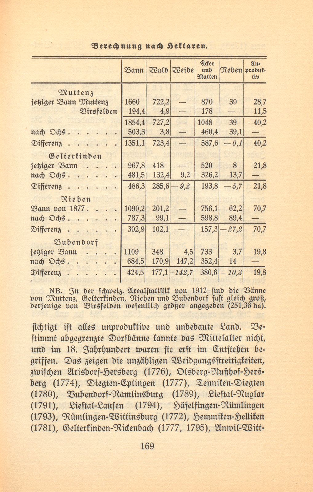 Die Lasten der baslerischen Untertanen im 18. Jahrhundert – Seite 61