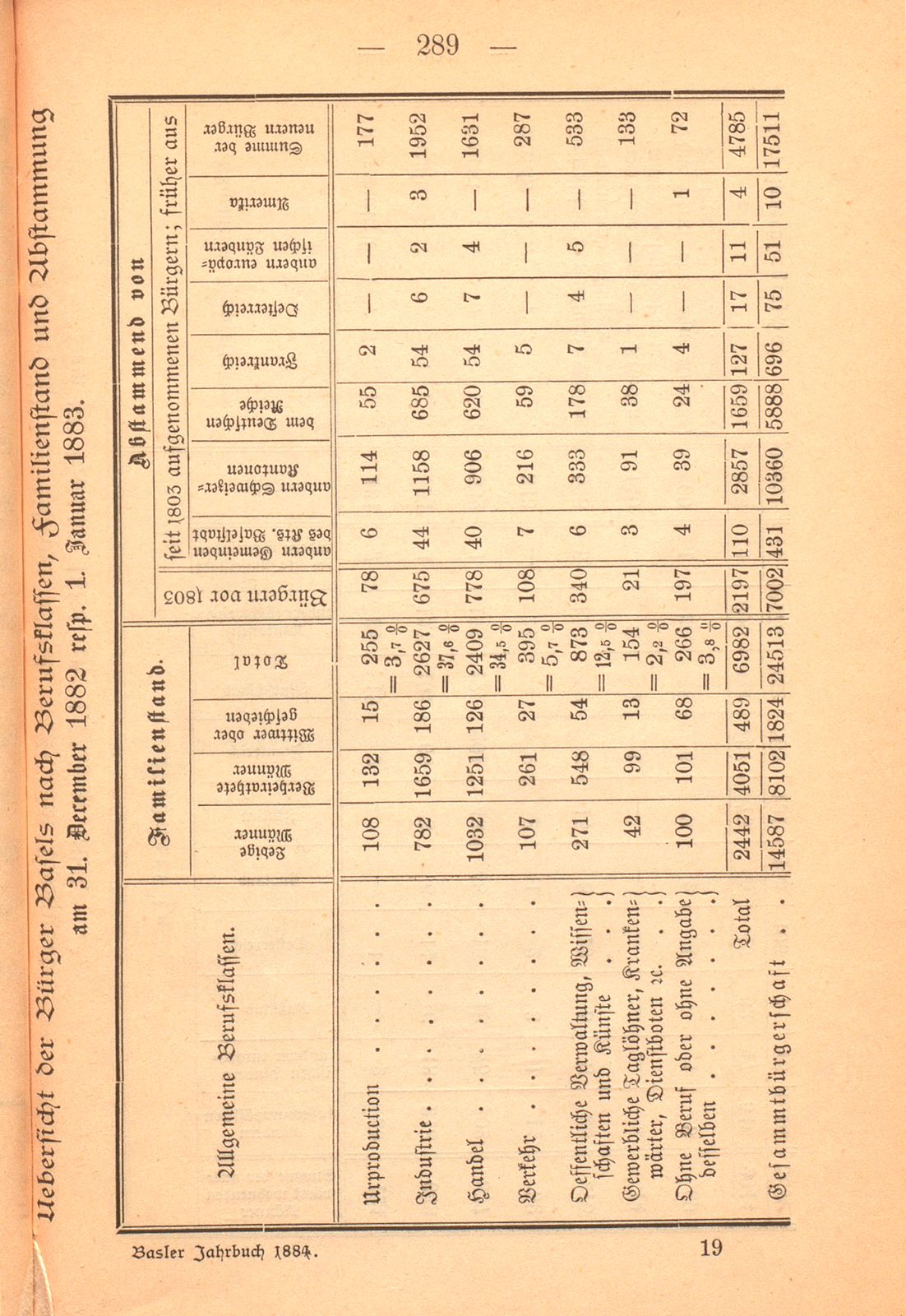 Repertorische Rückblicke auf das Jahr 1882 – Seite 15