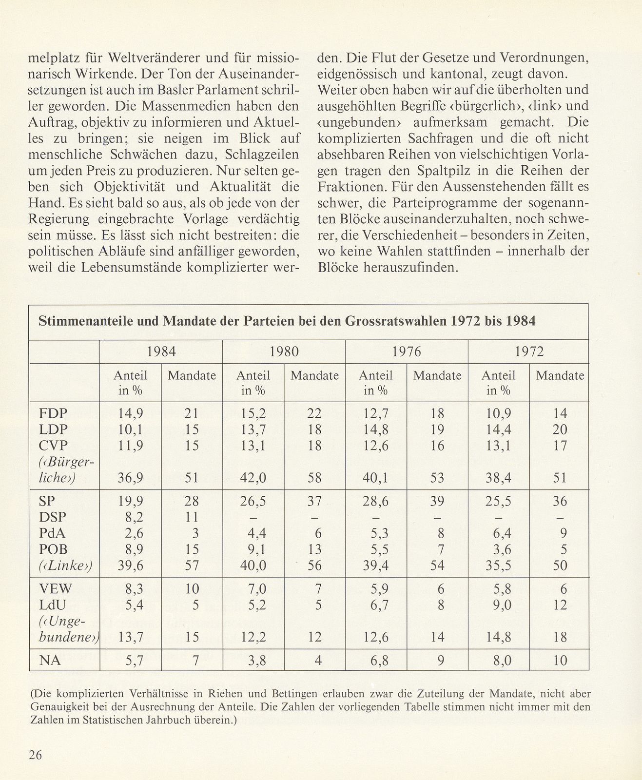 Grossrats- und Regierungsratswahlen 1984 – Seite 2