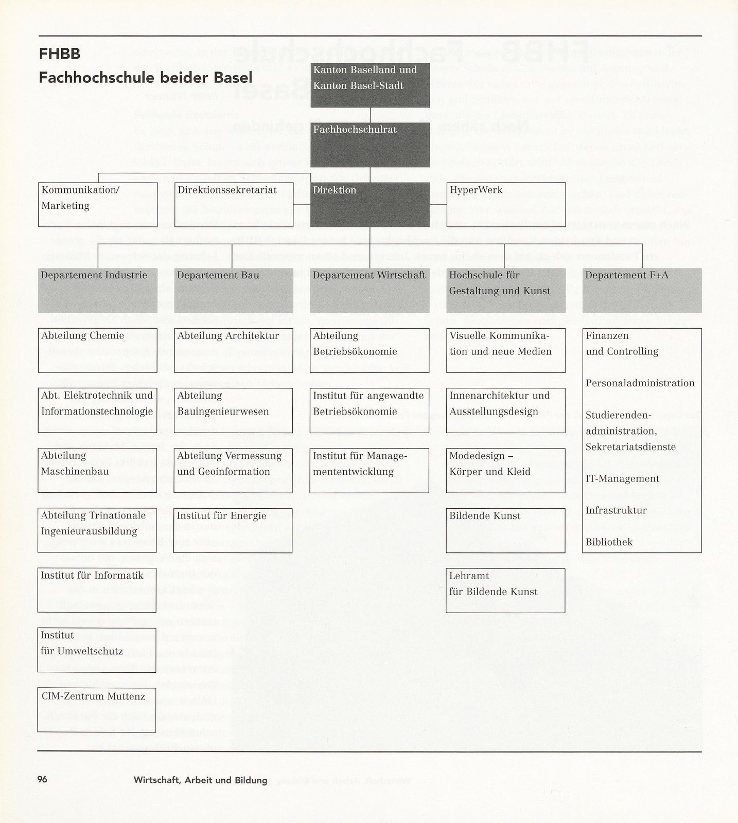 FHBB – Fachhochschule beider Basel – Seite 2