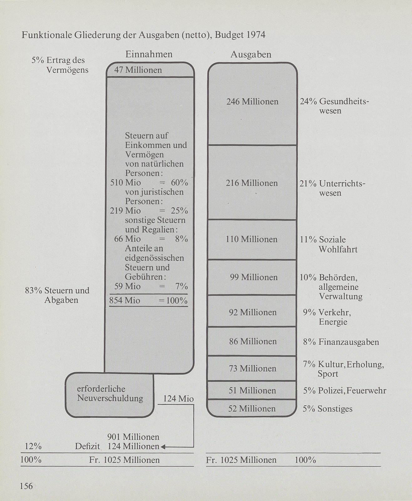 New Look für Basler Staatsbuchhaltung – Seite 8