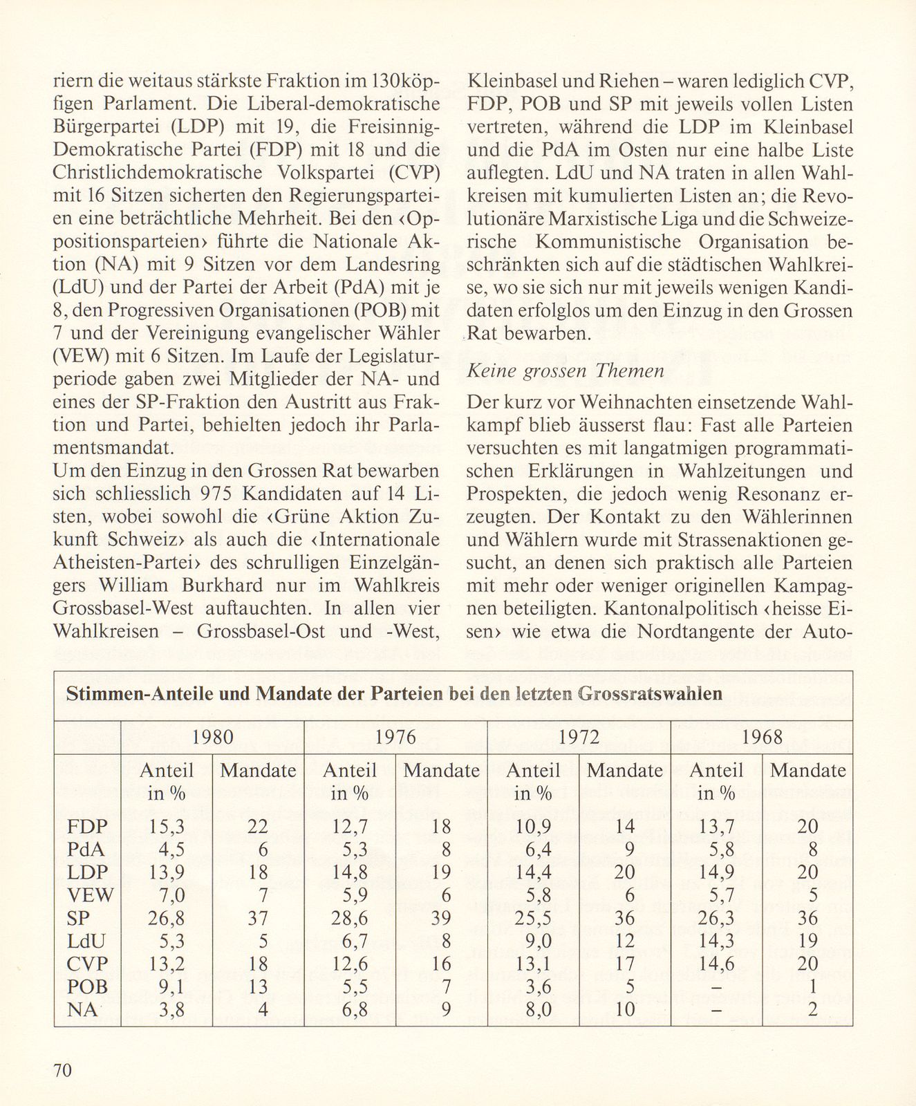 Grossrats- und Regierungsratswahlen 1980: Schichtwechsel in der Opposition – Seite 2