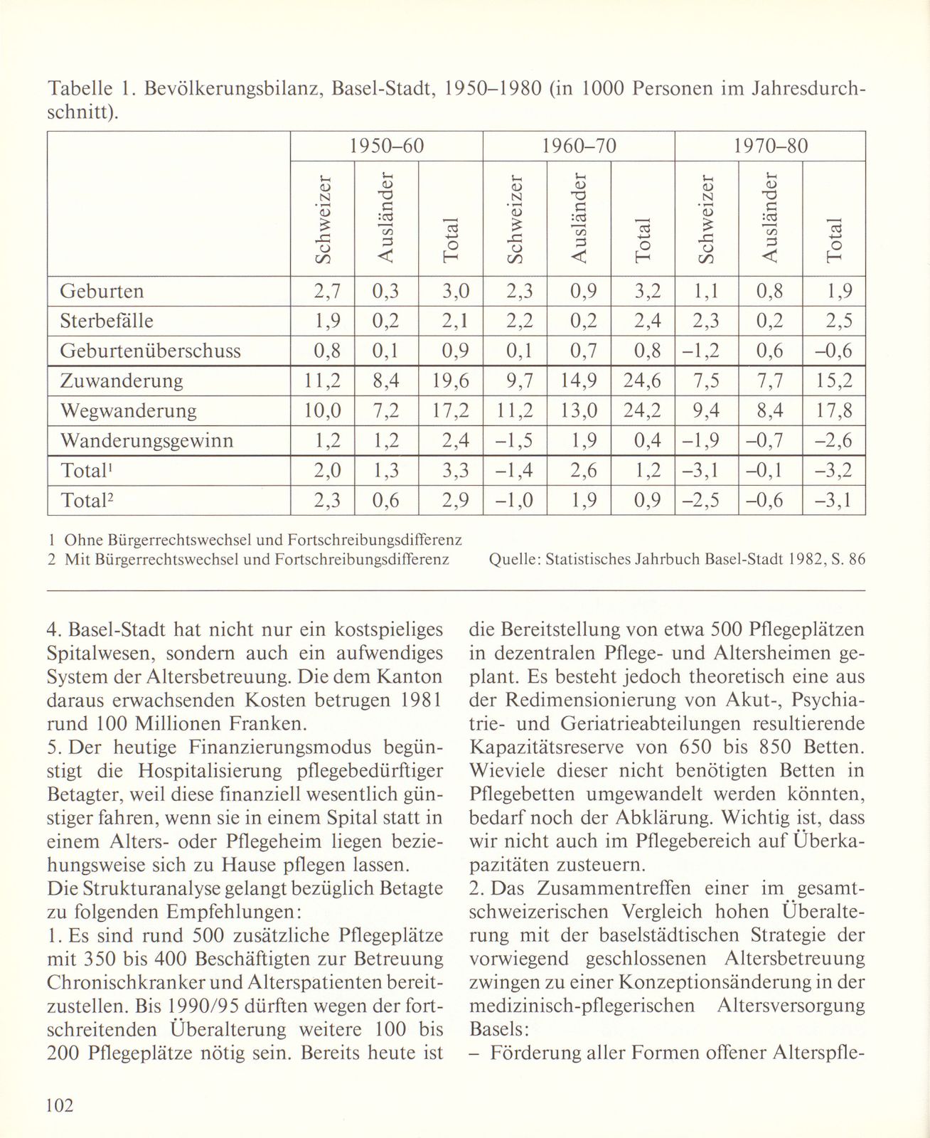 Überalterung: Ausmass, Ursachen, Folgen – Seite 6