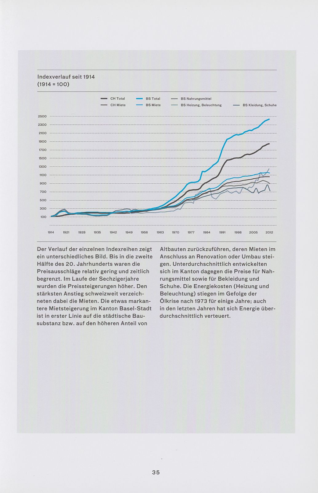 Der Basler Preisindex – Seite 2