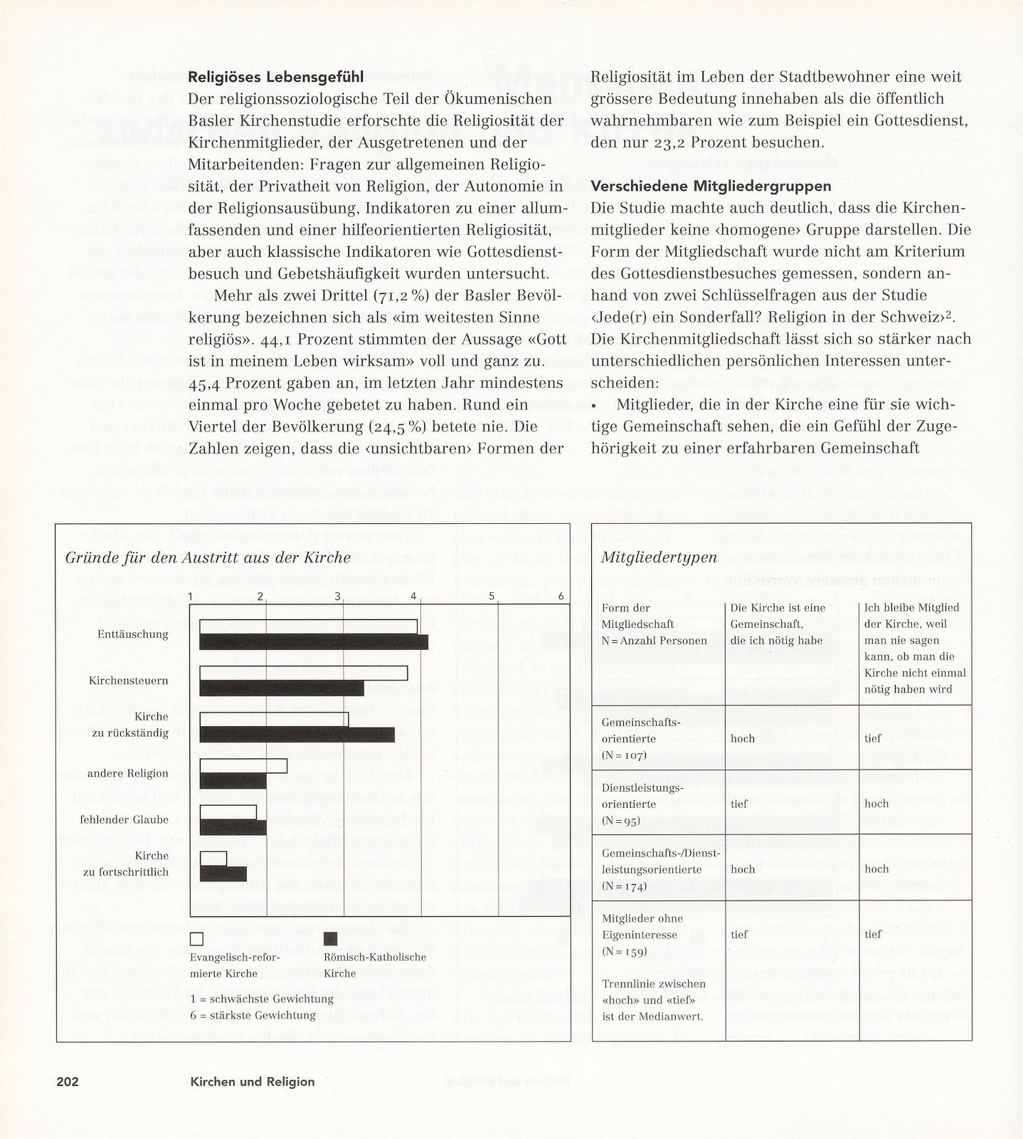 Menschen zwischen Religion und Kirche – Seite 3