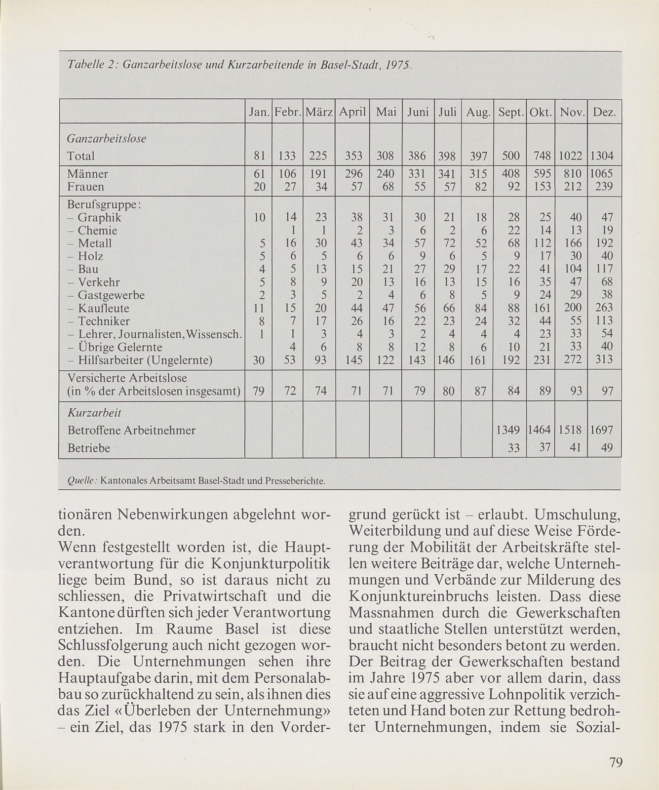 Basel in der Rezession – Seite 7