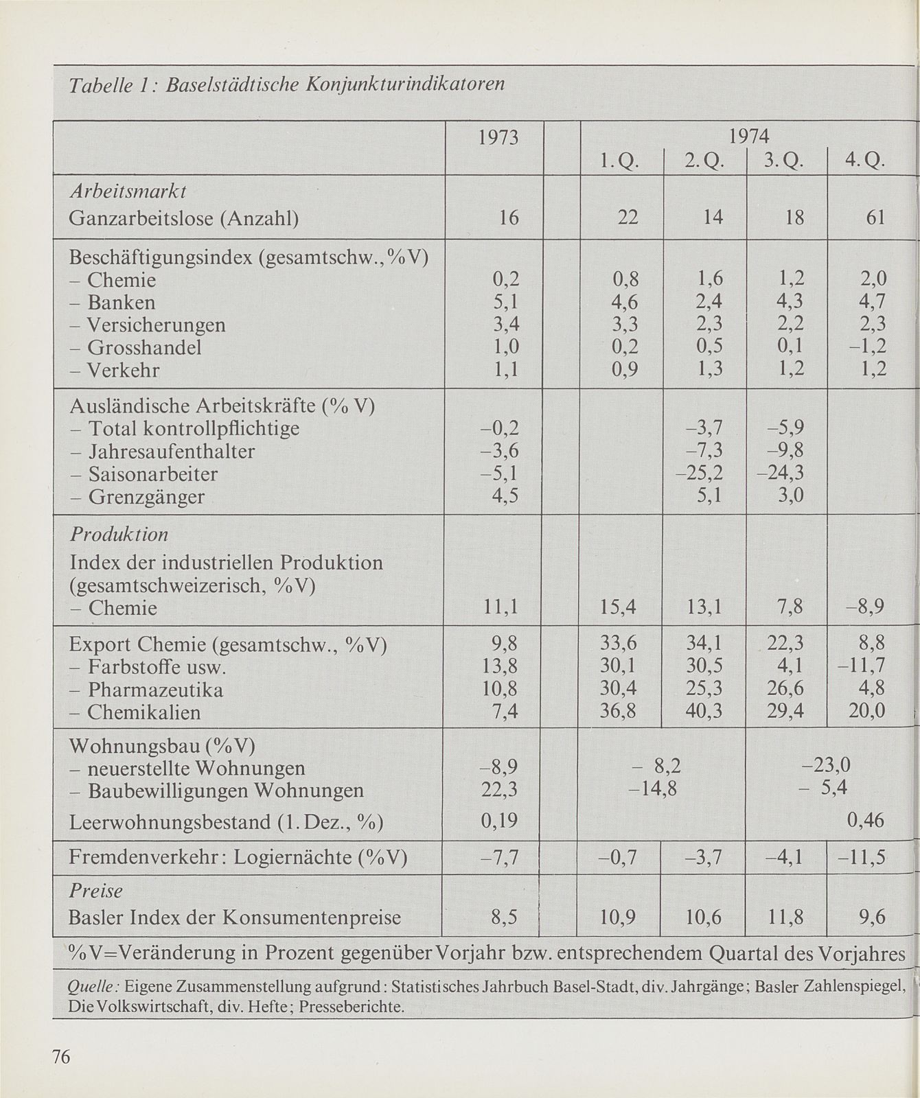 Basel in der Rezession – Seite 4