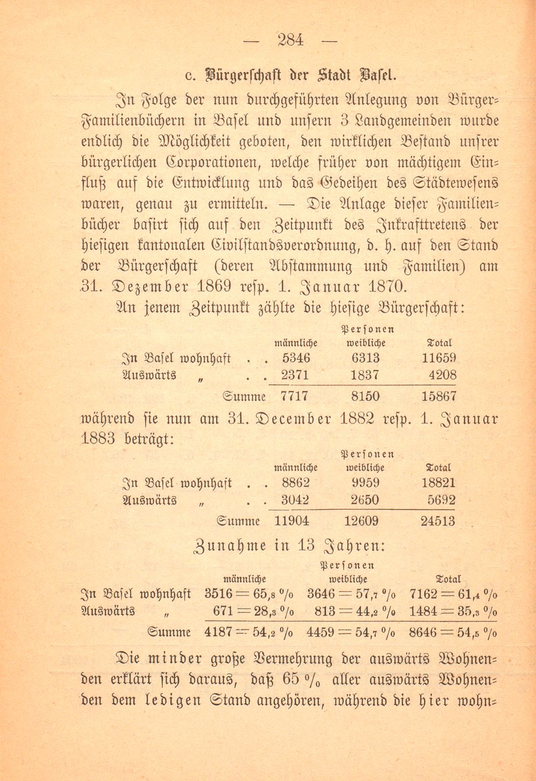 Repertorische Rückblicke auf das Jahr 1882 – Seite 10