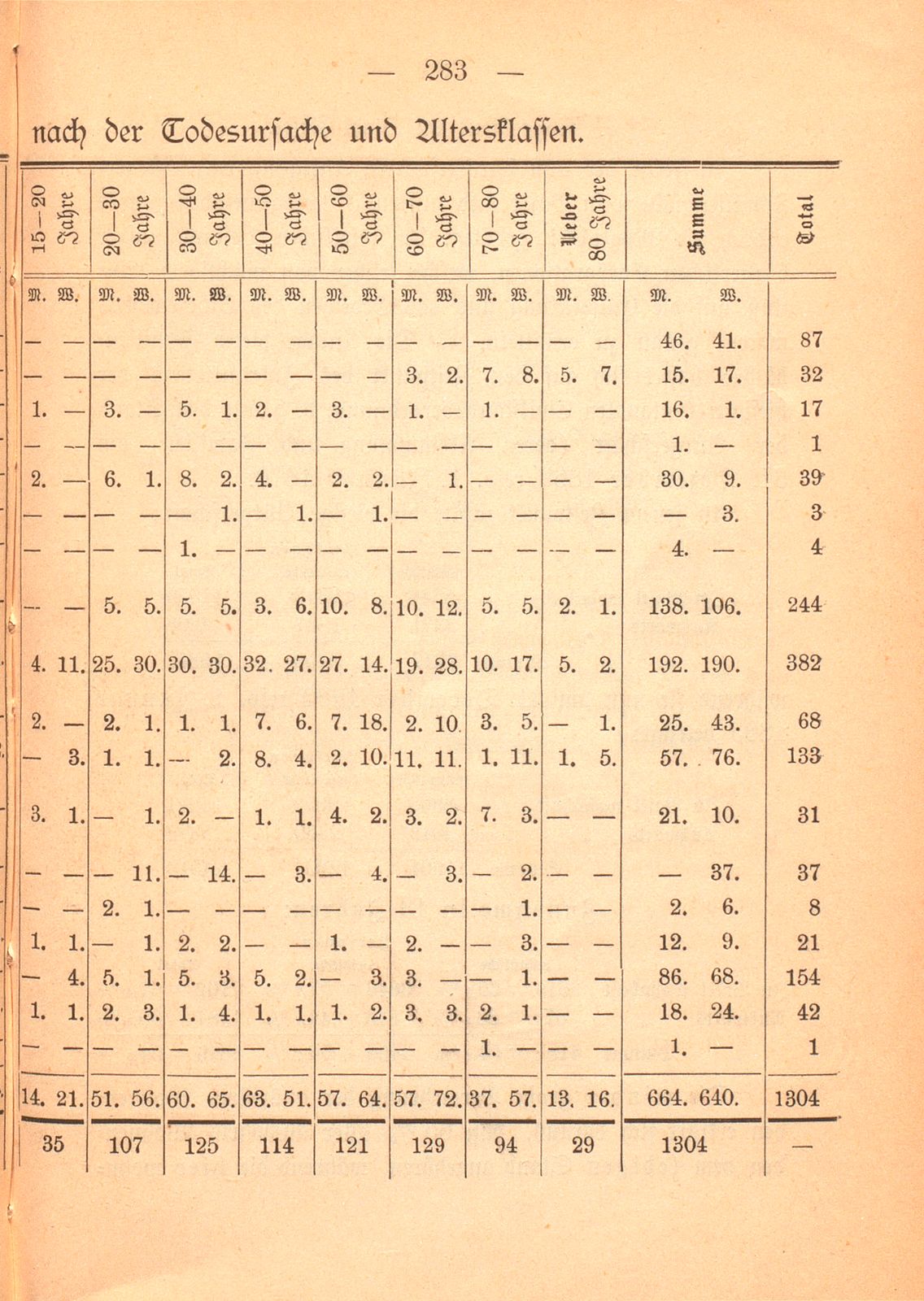 Repertorische Rückblicke auf das Jahr 1882 – Seite 9