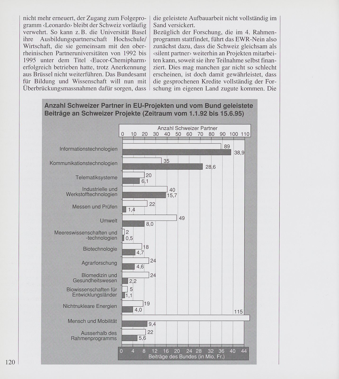 Im Alleingang. Die Folgen des EWR-Neins von 1992 – Seite 2