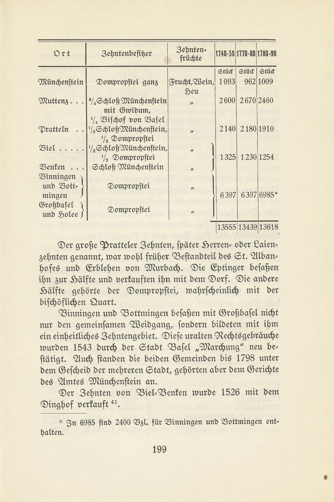 Die Lasten der baslerischen Untertanen im 18. Jahrhundert – Seite 35