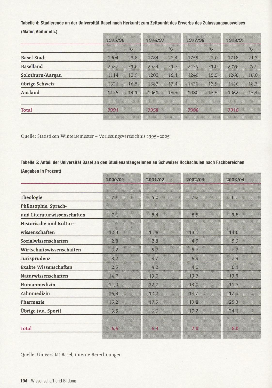 Rekordzahlen an der Basler Universität – Seite 14