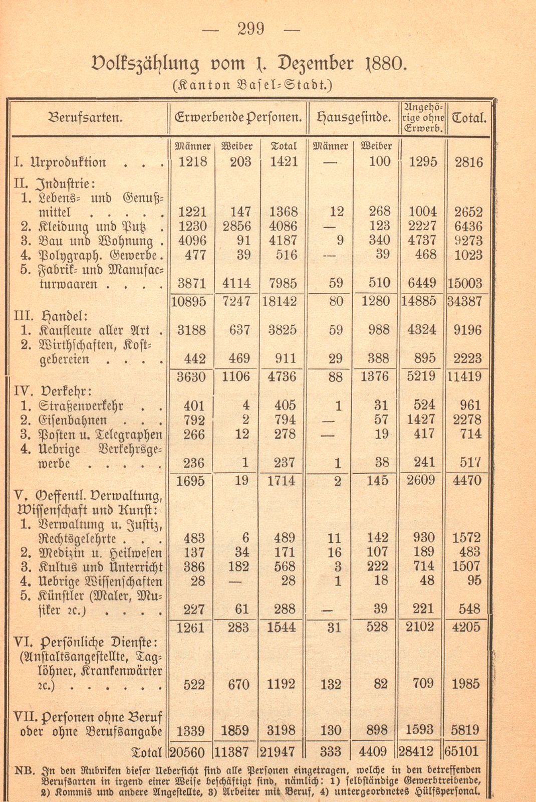 Repertorische Rückblicke auf das Jahr 1882 – Seite 25