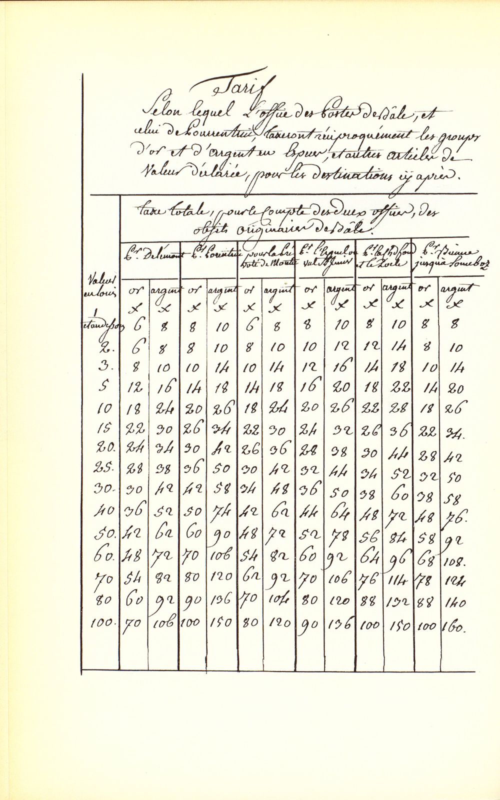 Das Direktorium der Kaufmannschaft zu Basel (1682-1798) – Seite 15