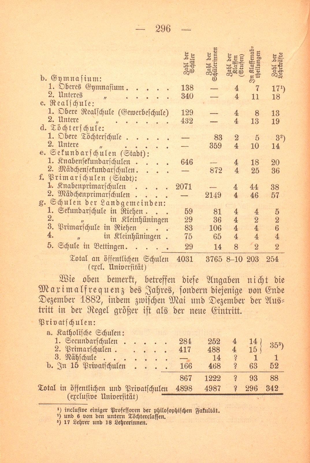 Repertorische Rückblicke auf das Jahr 1882 – Seite 22