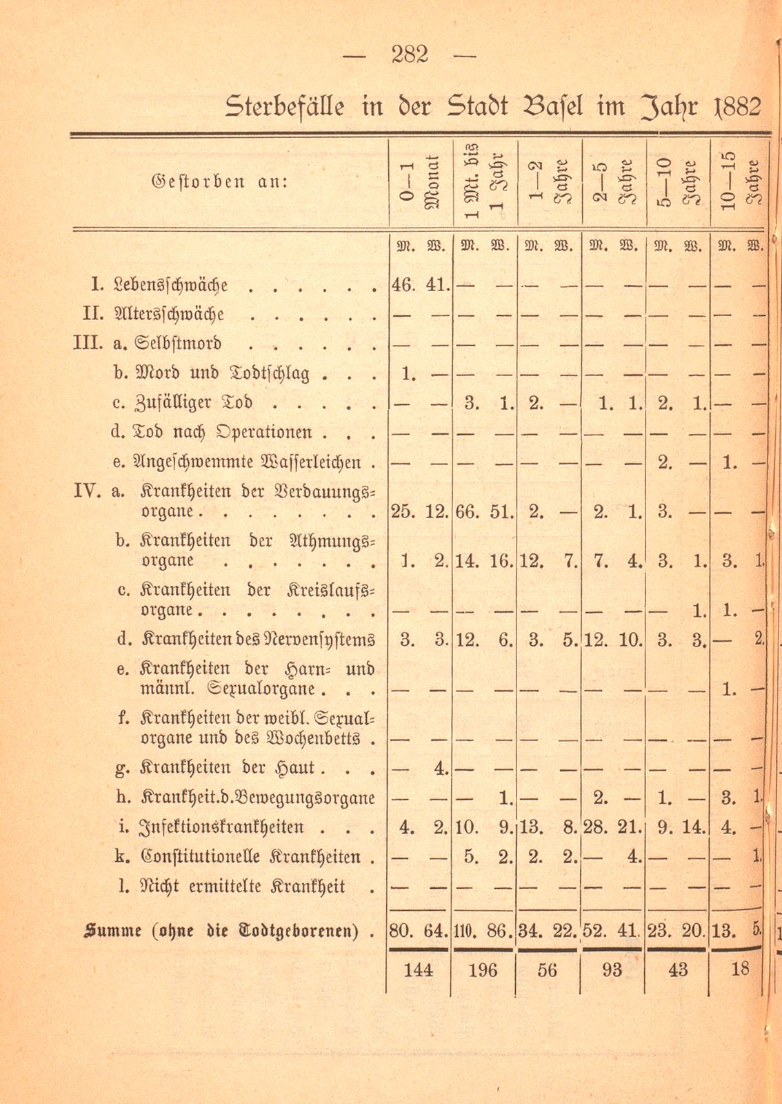 Repertorische Rückblicke auf das Jahr 1882 – Seite 8