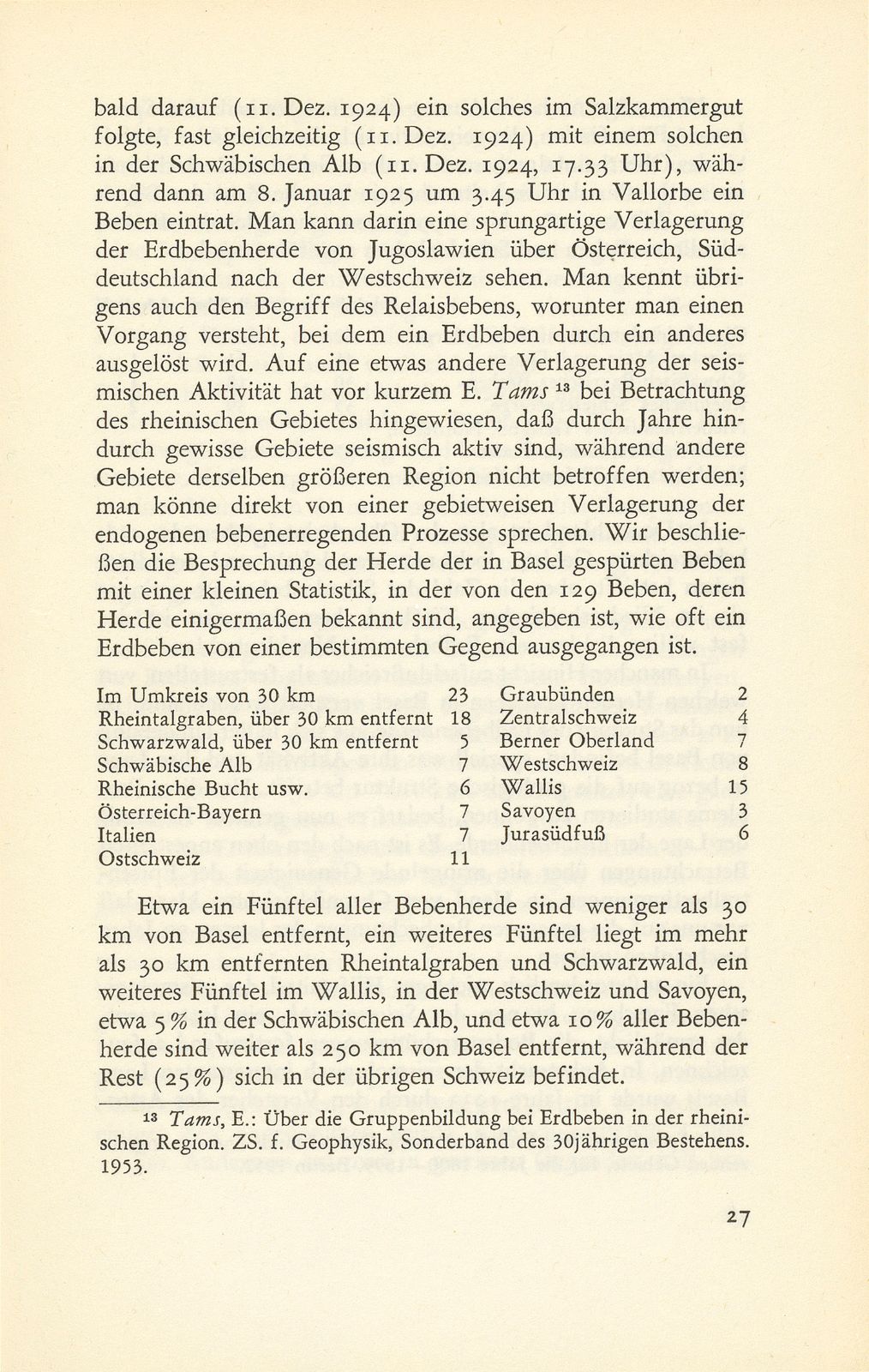 Die Erdbebentätigkeit in Basel und Umgebung seit dem grossen Erdbeben – Seite 11