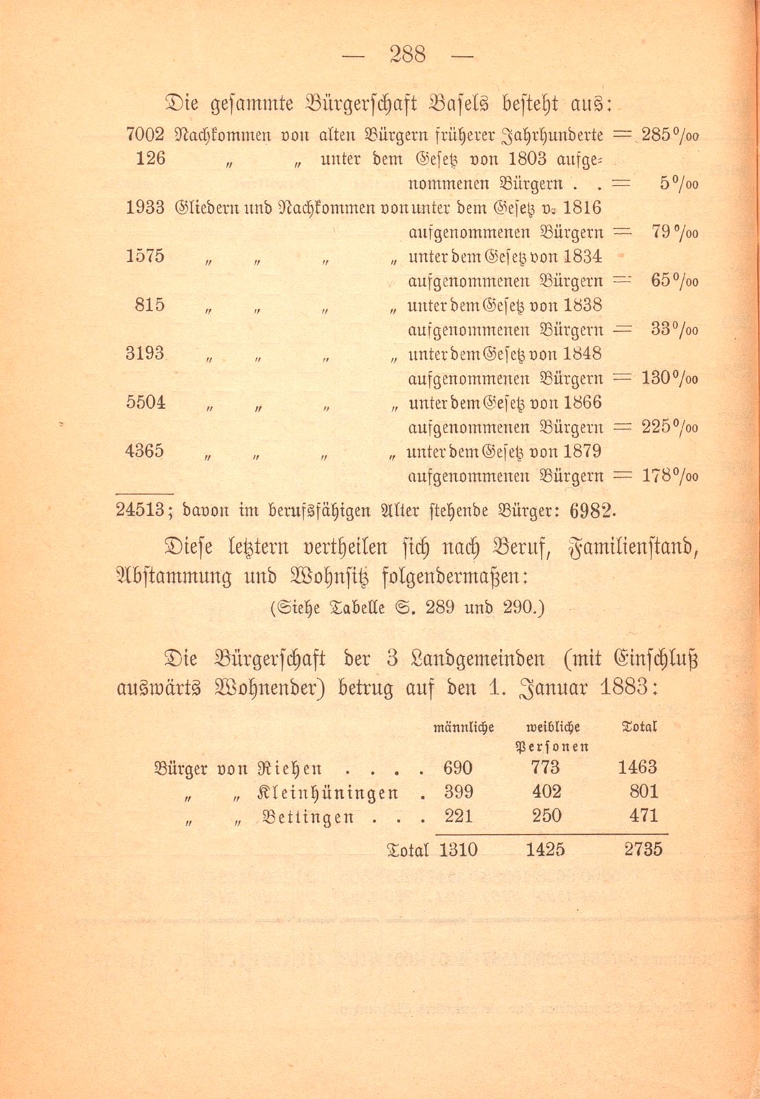 Repertorische Rückblicke auf das Jahr 1882 – Seite 14