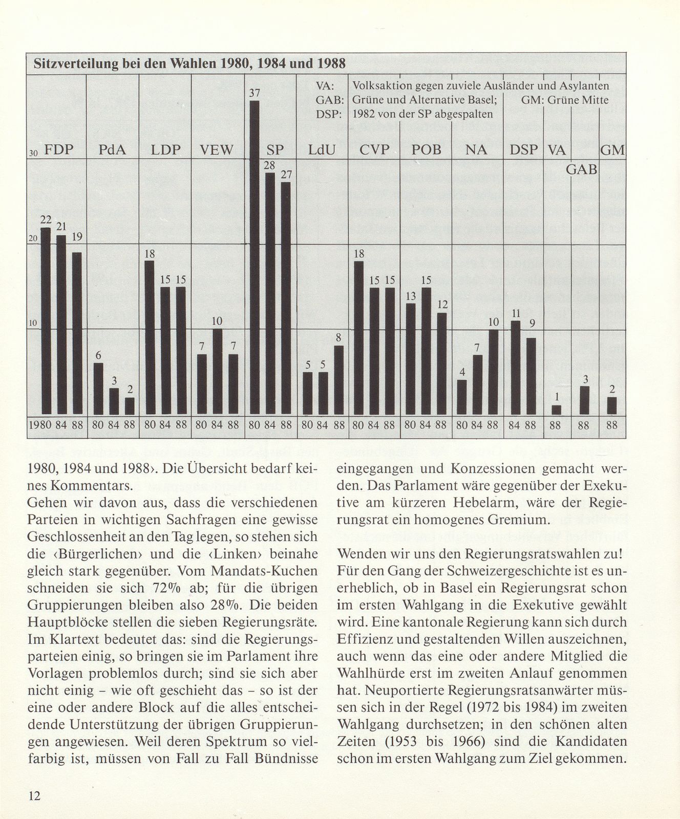 Blätterrauschen oder Sturmzeichen? Grossrats- und Regierungsratswahlen 1988 – Seite 4