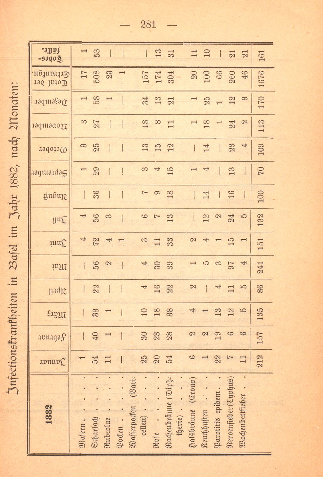 Repertorische Rückblicke auf das Jahr 1882 – Seite 7