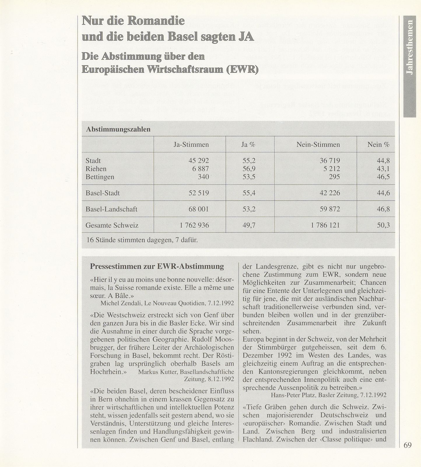 Nur die Romandie und die beiden Basel sagten JA – Seite 1