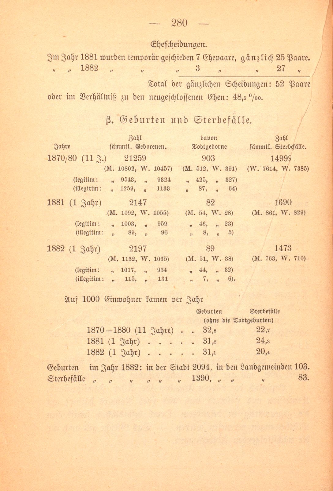 Repertorische Rückblicke auf das Jahr 1882 – Seite 6