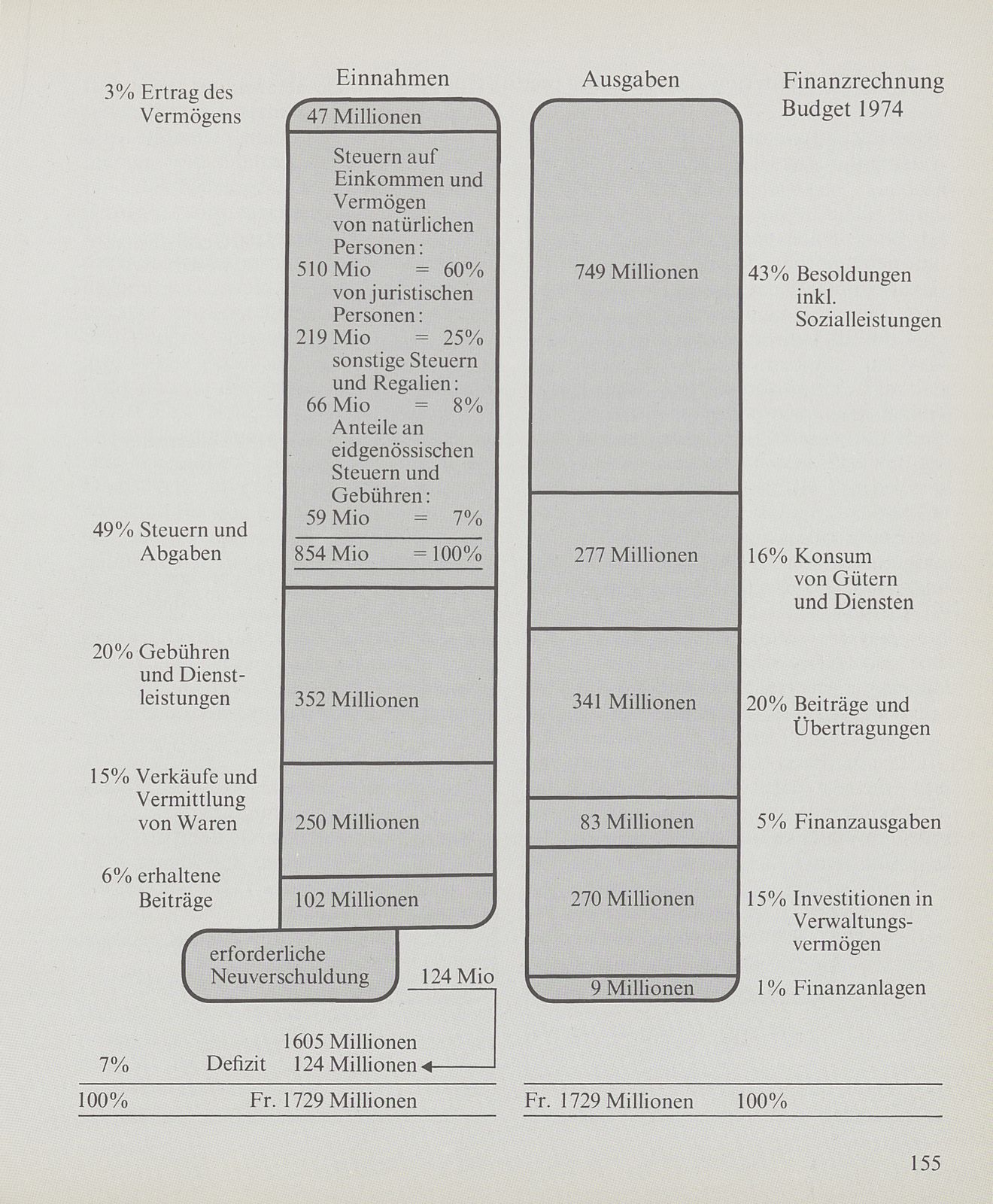 New Look für Basler Staatsbuchhaltung – Seite 7