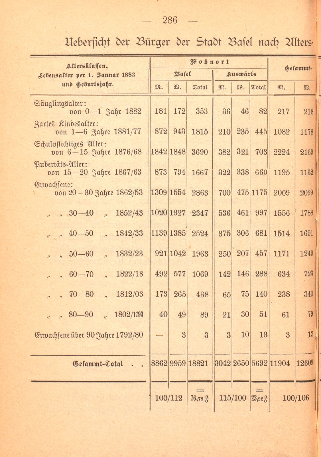 Repertorische Rückblicke auf das Jahr 1882 – Seite 12