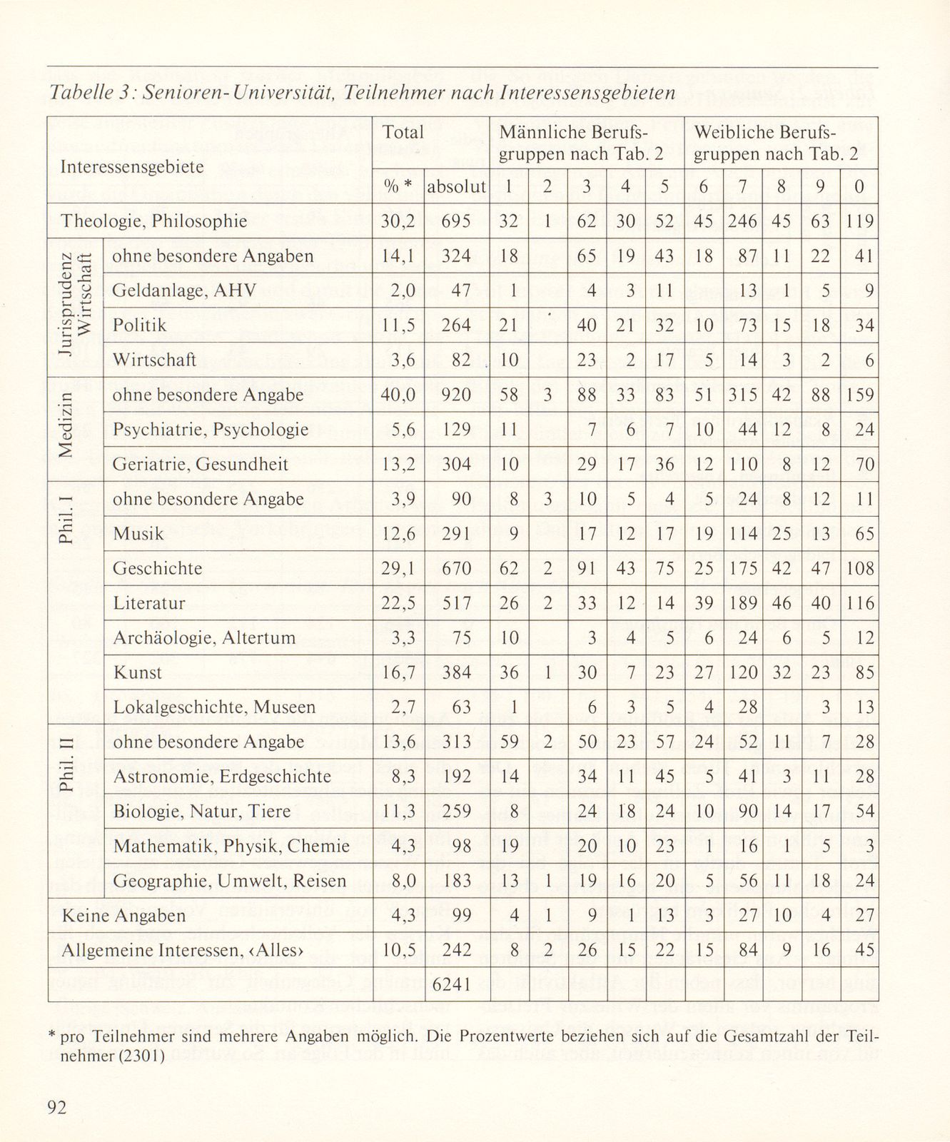 Die Basler Senioren-Universität – Seite 8