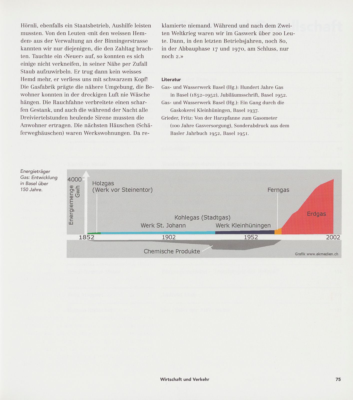 150 Jahre Gas in Basel – Seite 6