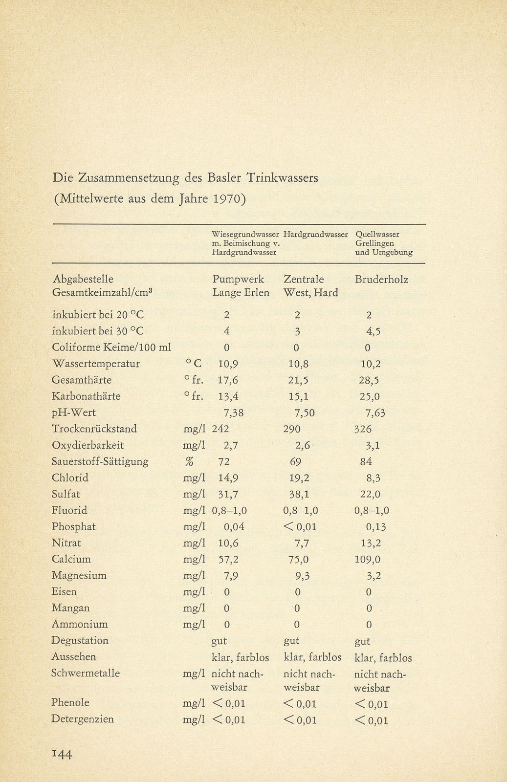 Die Anforderungen an unser Trinkwasser – Seite 16