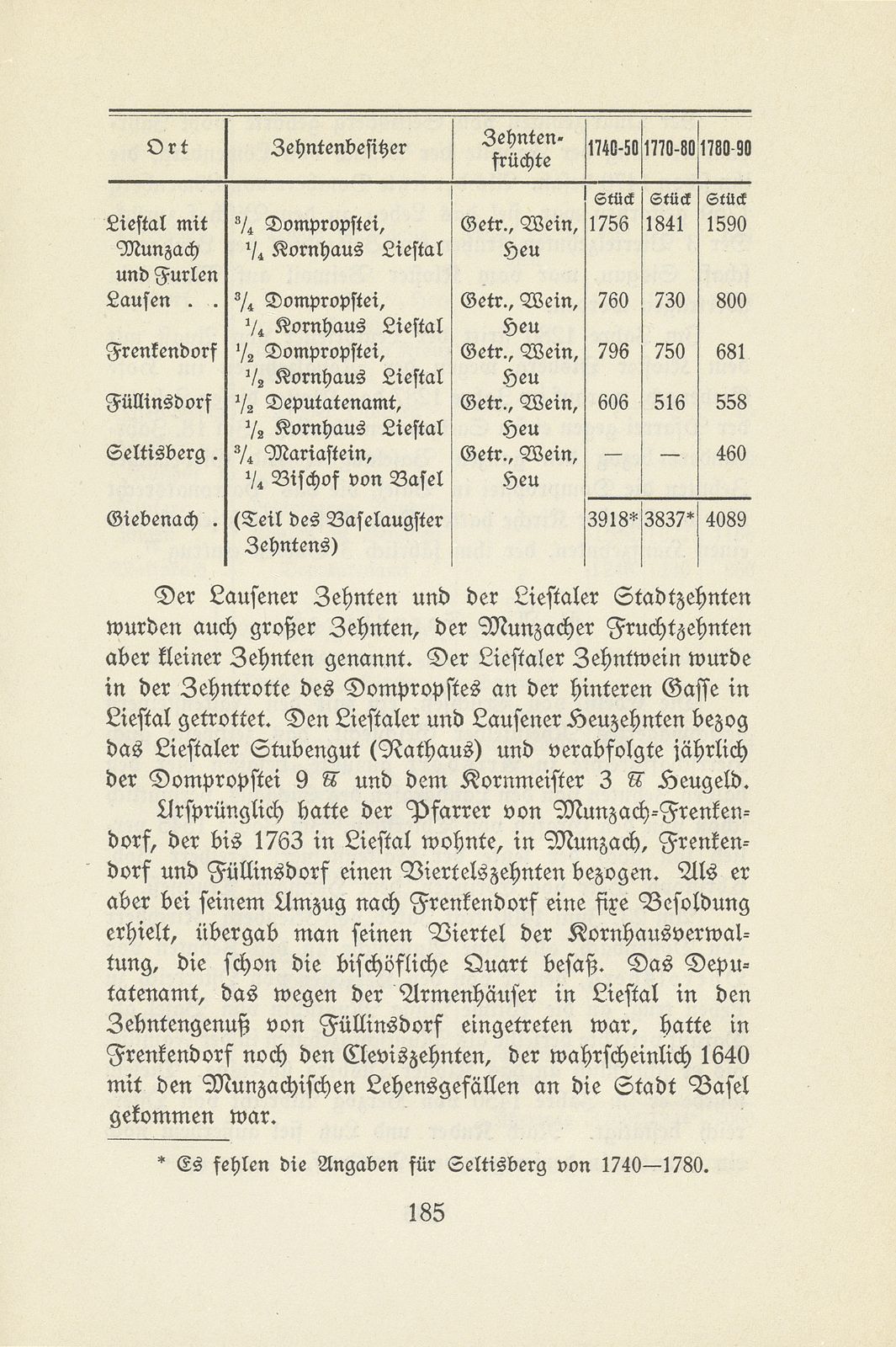 Die Lasten der baslerischen Untertanen im 18. Jahrhundert – Seite 21