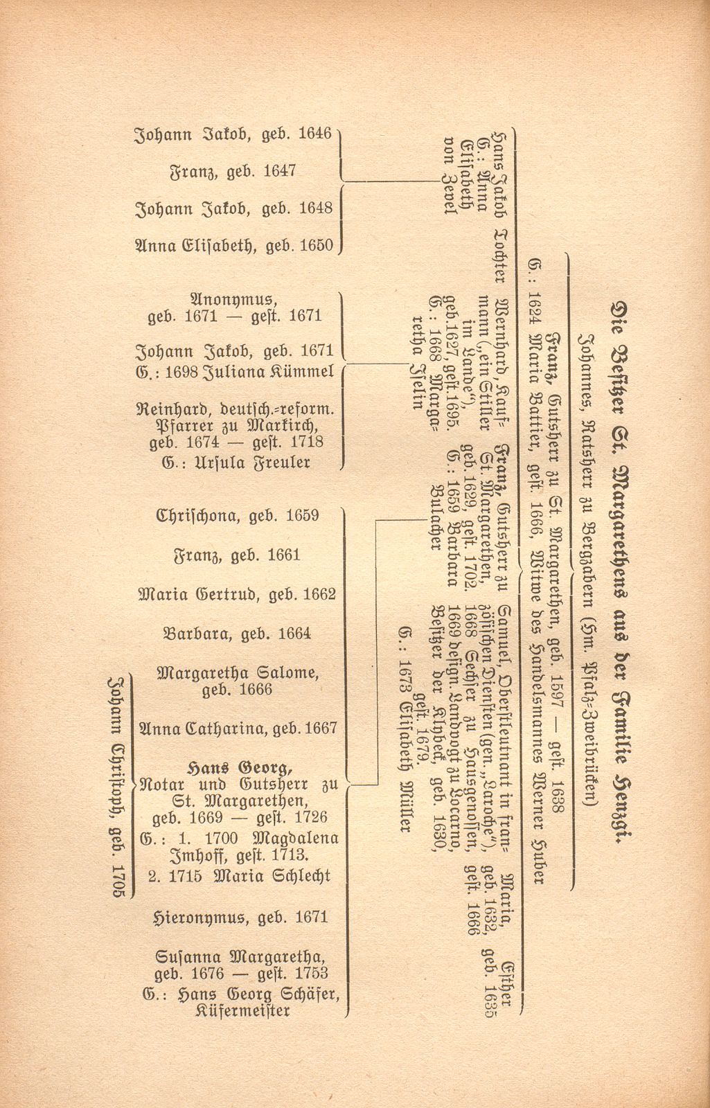 Kirche und Landgut zu St. Margarethen – Seite 48