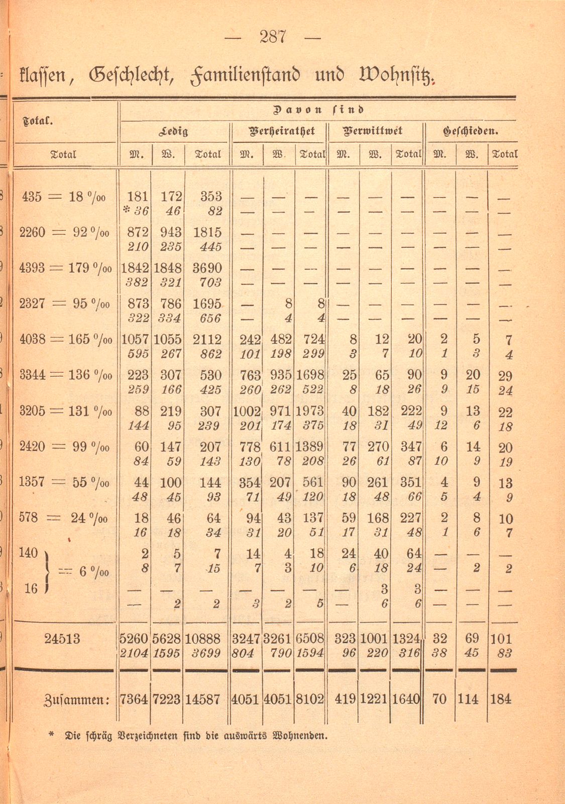 Repertorische Rückblicke auf das Jahr 1882 – Seite 13