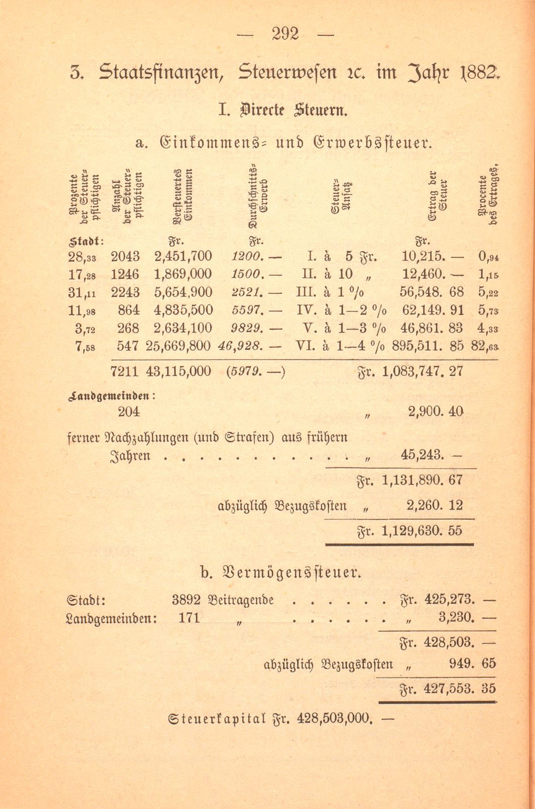 Repertorische Rückblicke auf das Jahr 1882 – Seite 18