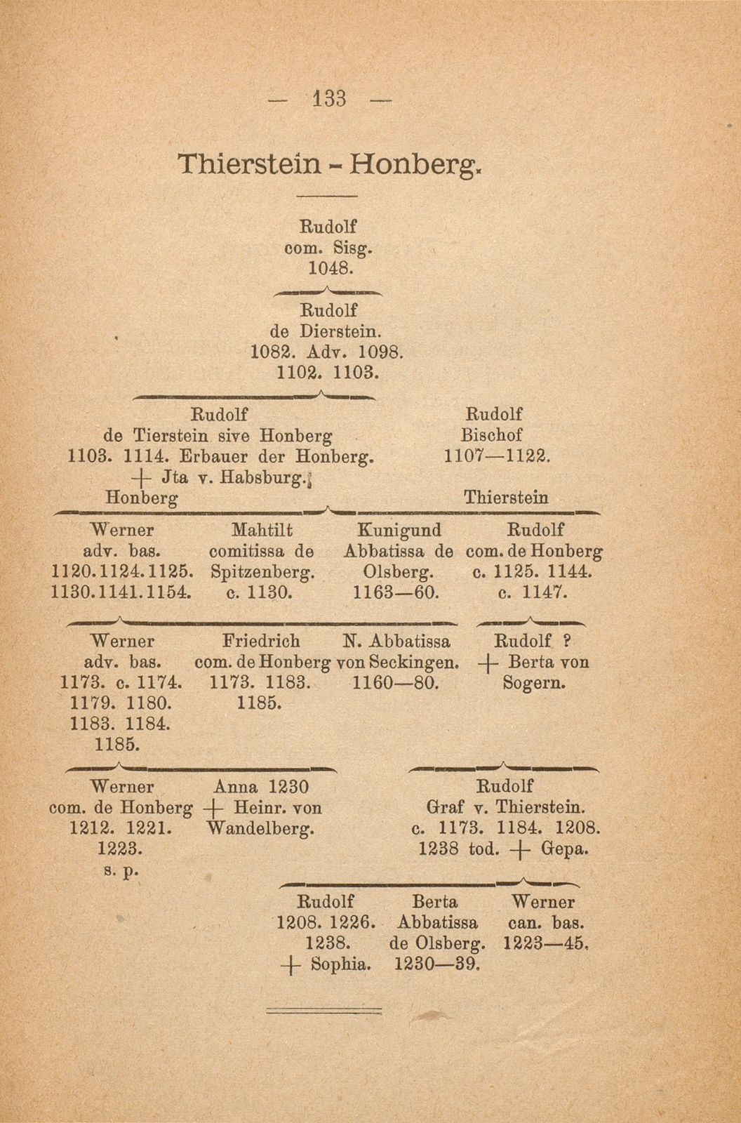 Die Genealogie der Grafen von Thierstein und Honberg – Seite 32