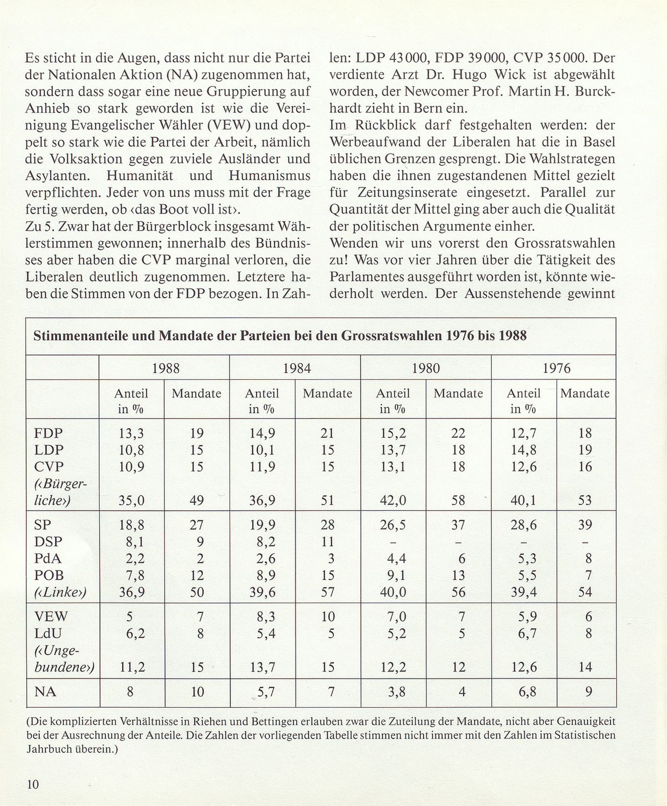 Blätterrauschen oder Sturmzeichen? Grossrats- und Regierungsratswahlen 1988 – Seite 2