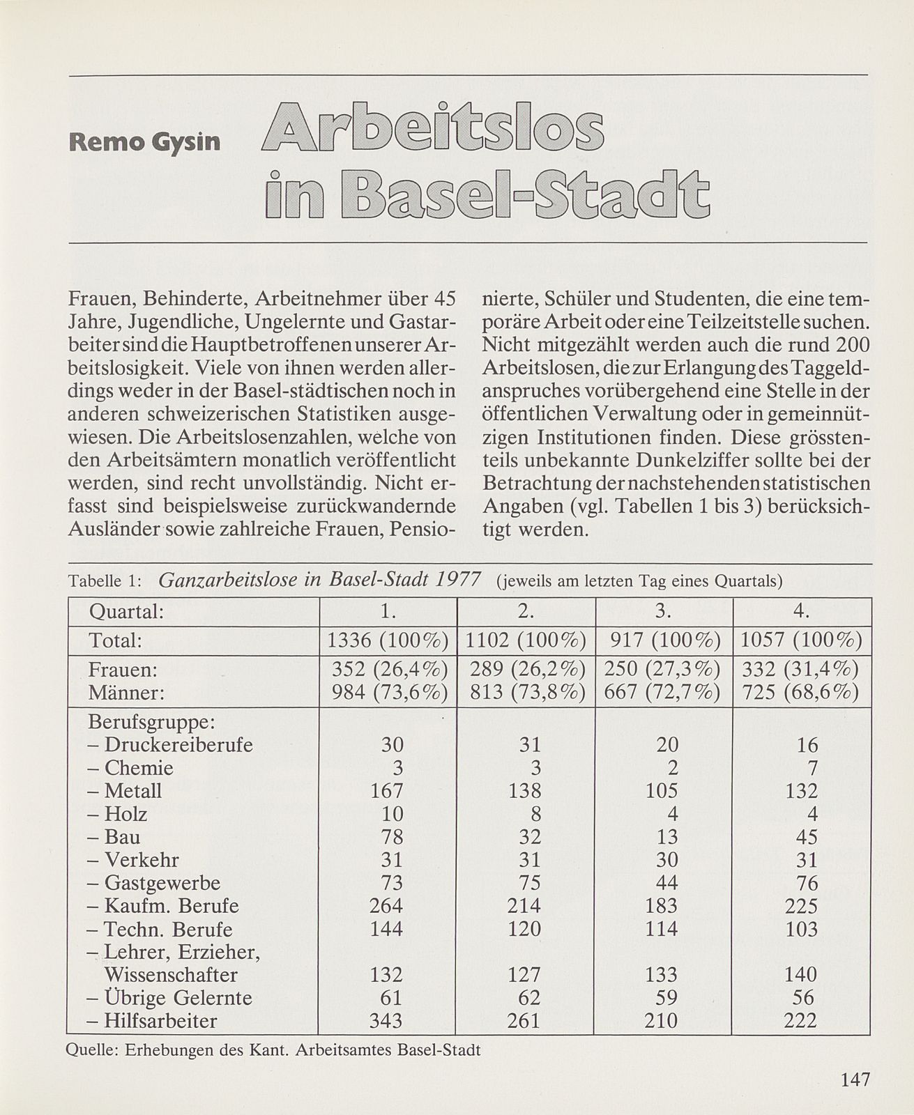 Arbeitslos in Basel-Stadt – Seite 1