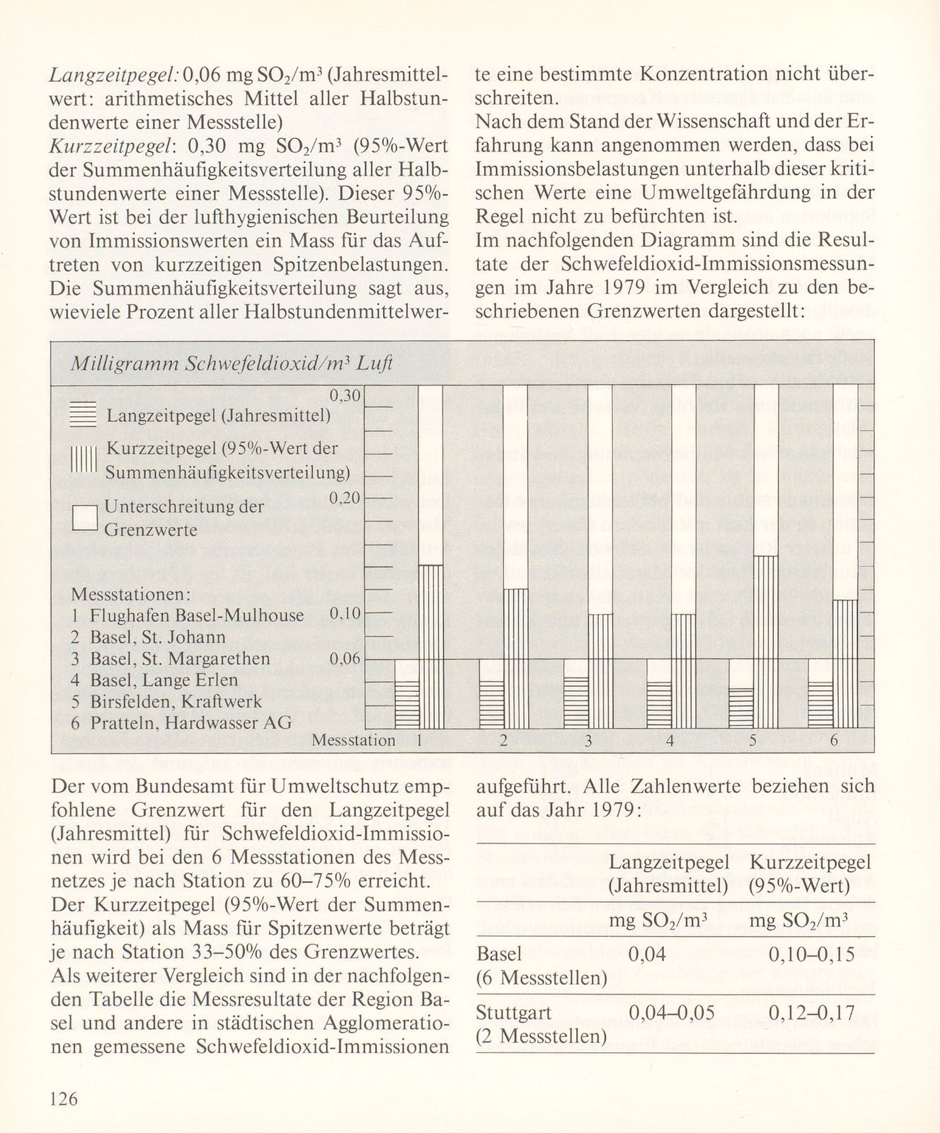 Entstehung, Wirkung und Bekämpfung von Luftverunreinigungen – Seite 10