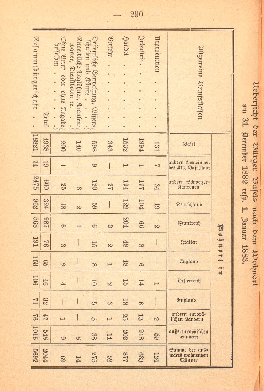 Repertorische Rückblicke auf das Jahr 1882 – Seite 16