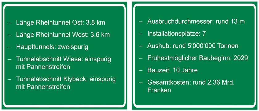 Rheintunnel-Projekt, Zahlen und Fakten – {source?html}