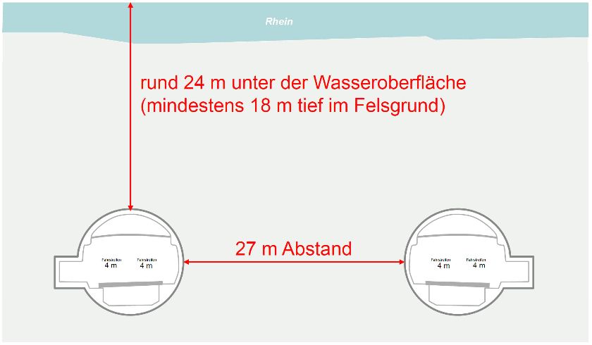 Rheintunnel-Projekt, Schnitt – {source?html}